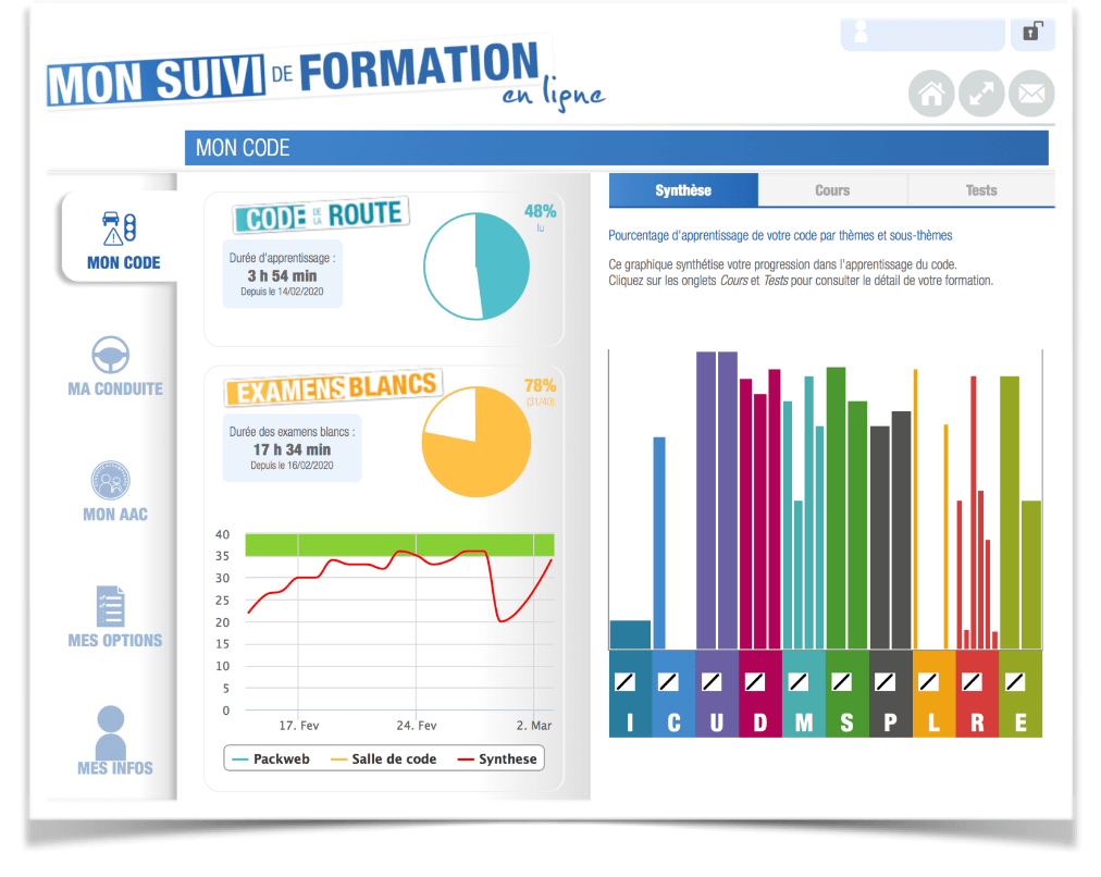 Visualisez votre progression